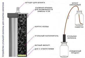Угольная колонна для очистки самогона